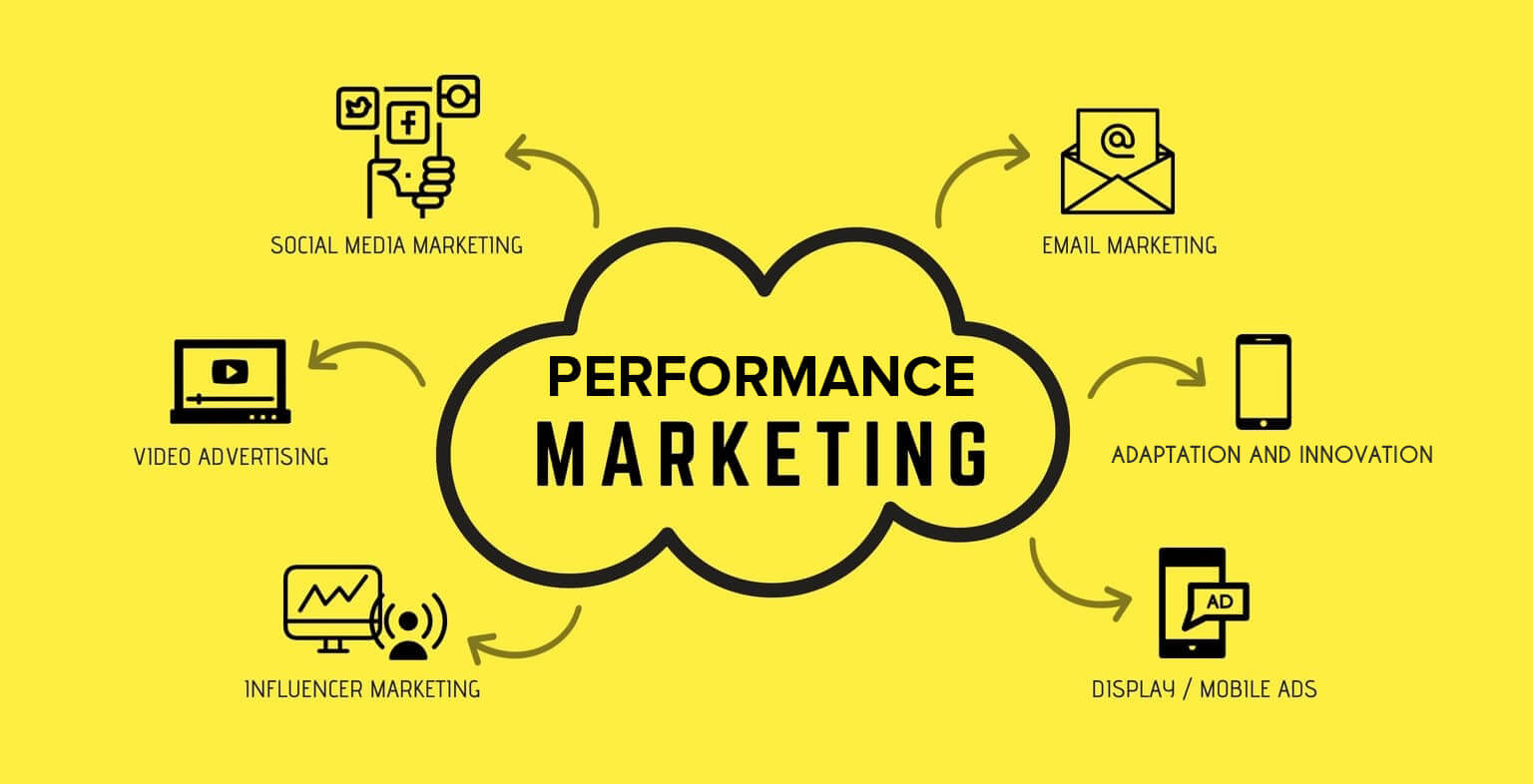 What is Performance Marketing